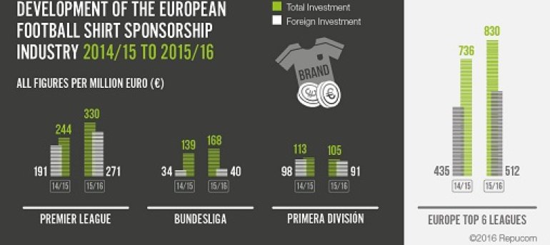 Repucom The European Football Jersey Report 2015 2016